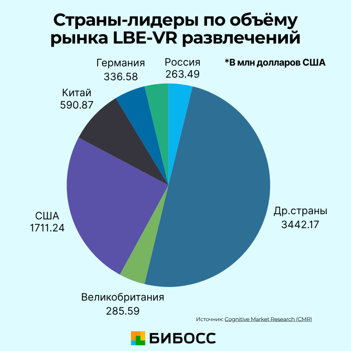 страны лидеры рынка lbe-vr развлечений