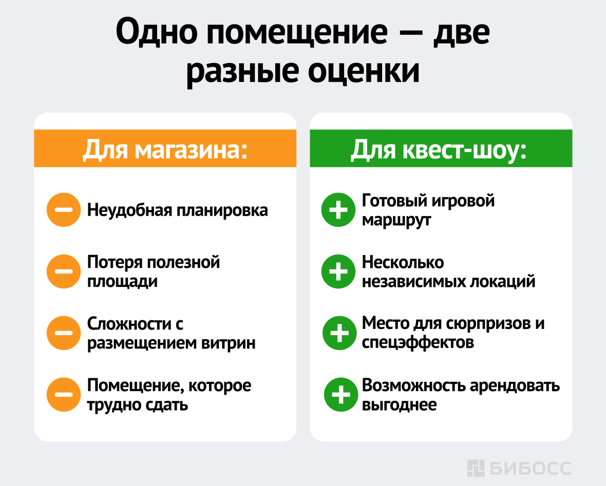 Одно помещение — две разные оценки