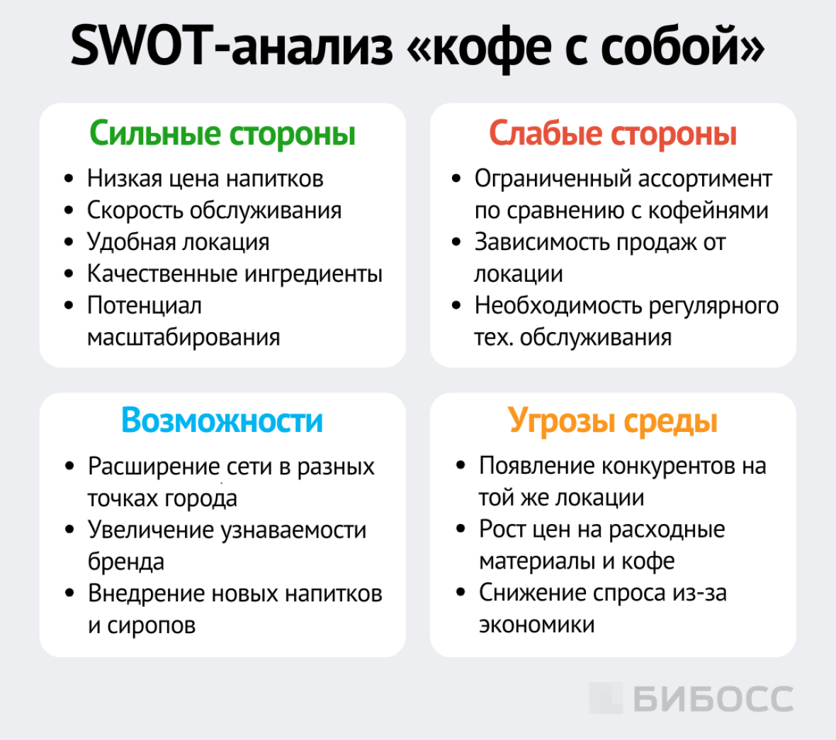 SWOT-анализ «кофе с собой»