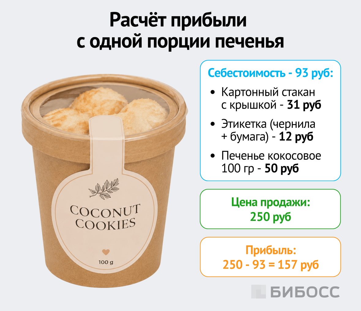  расчет прибыли с продажи порционного печенья
