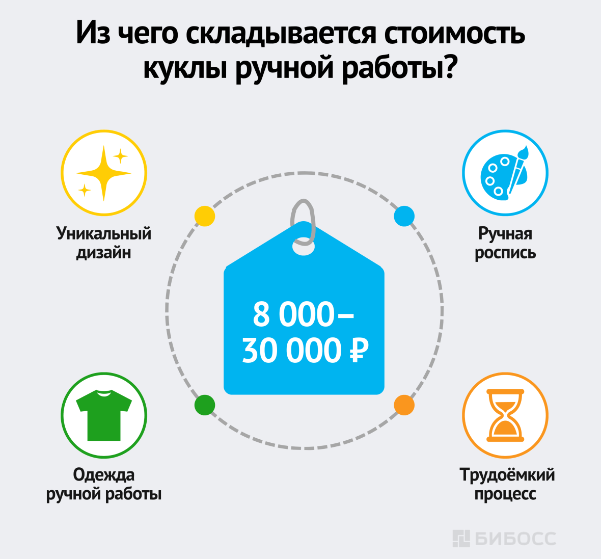 Из чего складывается стоимость куклы ручной работы