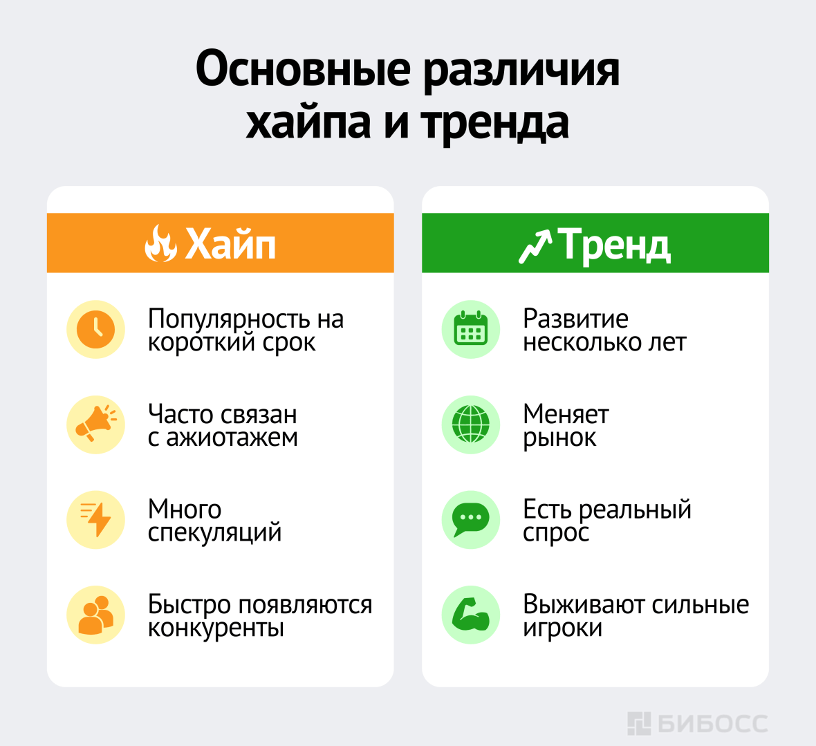 Основные различия хайпа и тренда