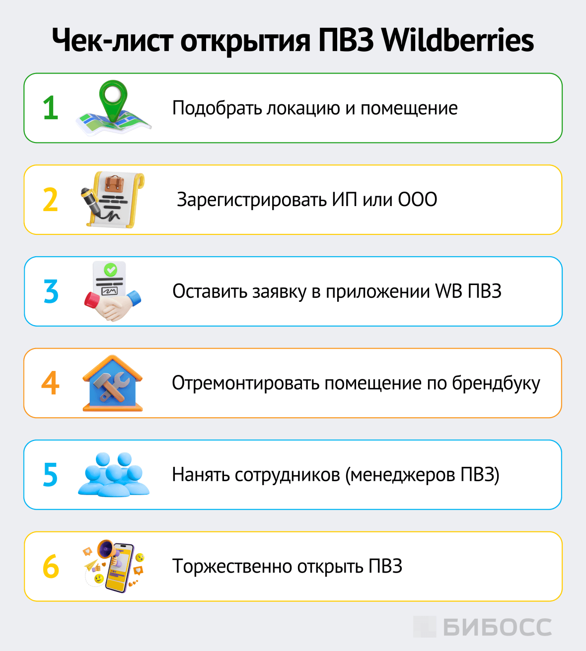 чек-лист открытия ПВЗ вайлдберрис