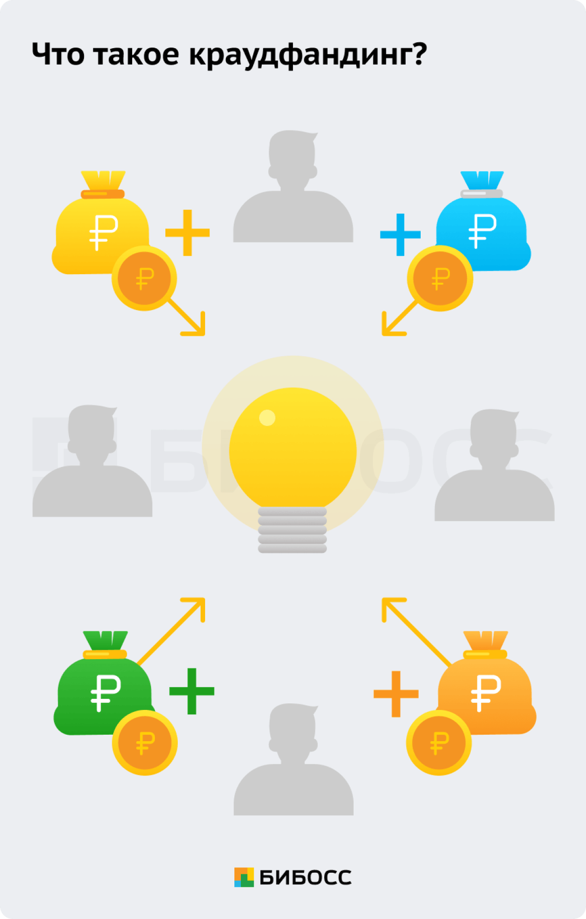 Что такое краудфандинг и как это работает?