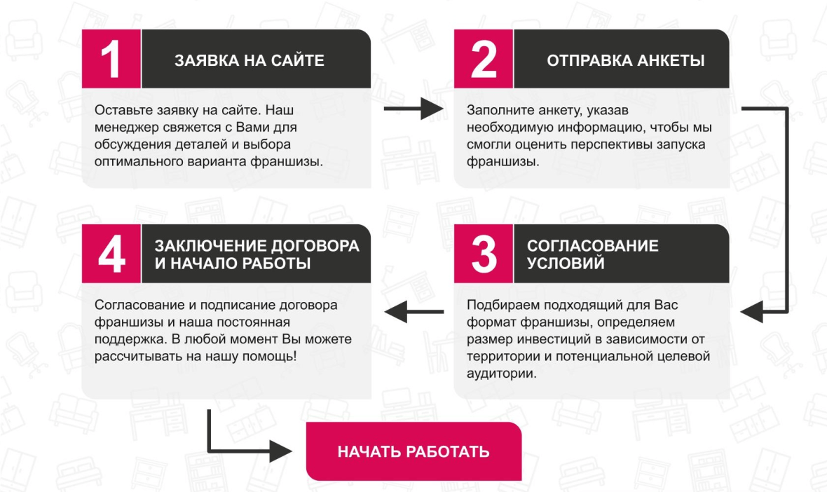 Франшиза Вашакомната.РФ - интернет-магазин по продаже мебели