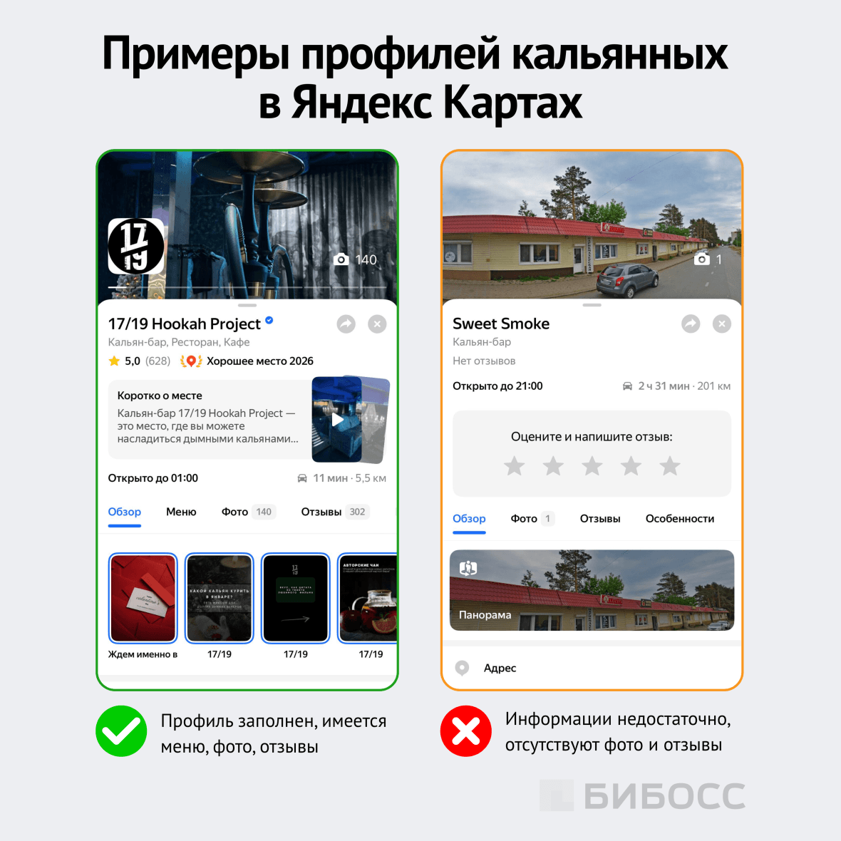 примеры профилей компаний в яндекс картах