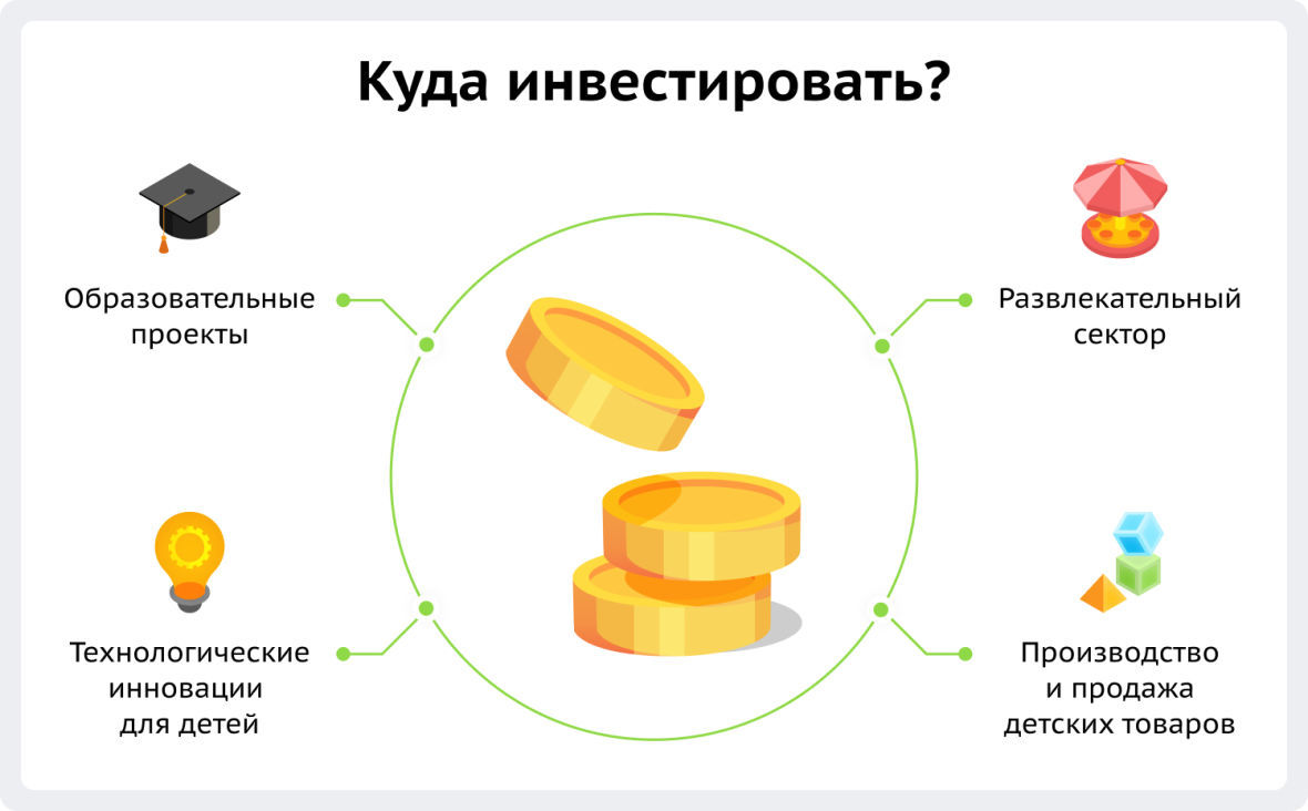 направления инвестиций в детский бизнес, куда инвестировать