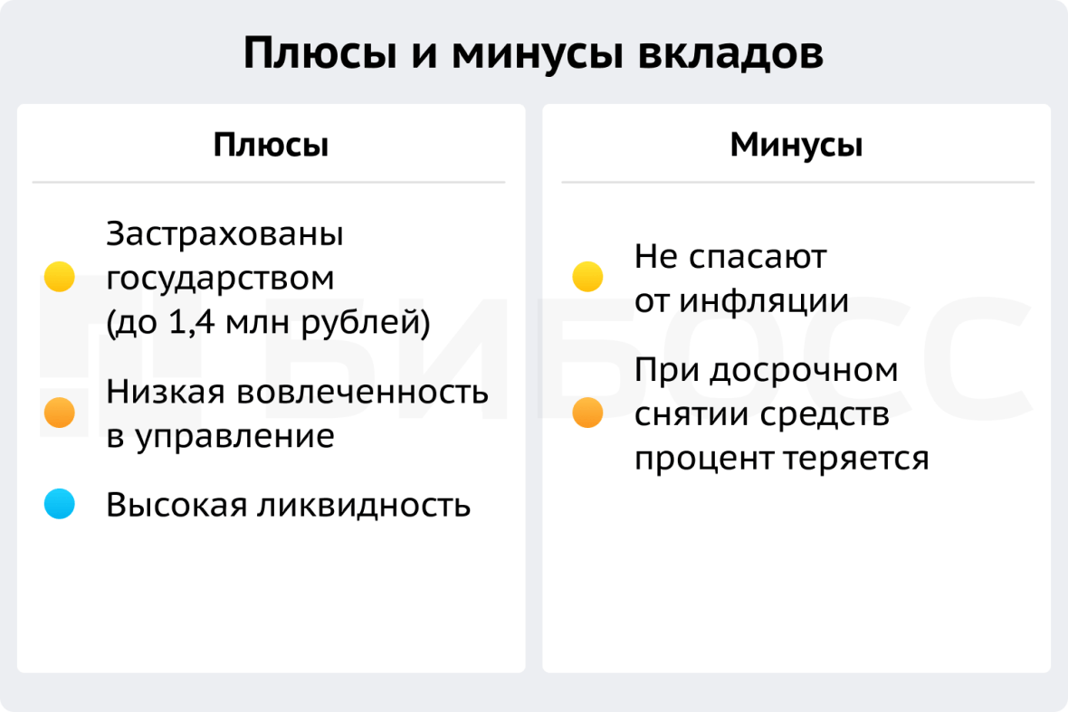 Плюсы и минусы вкладов