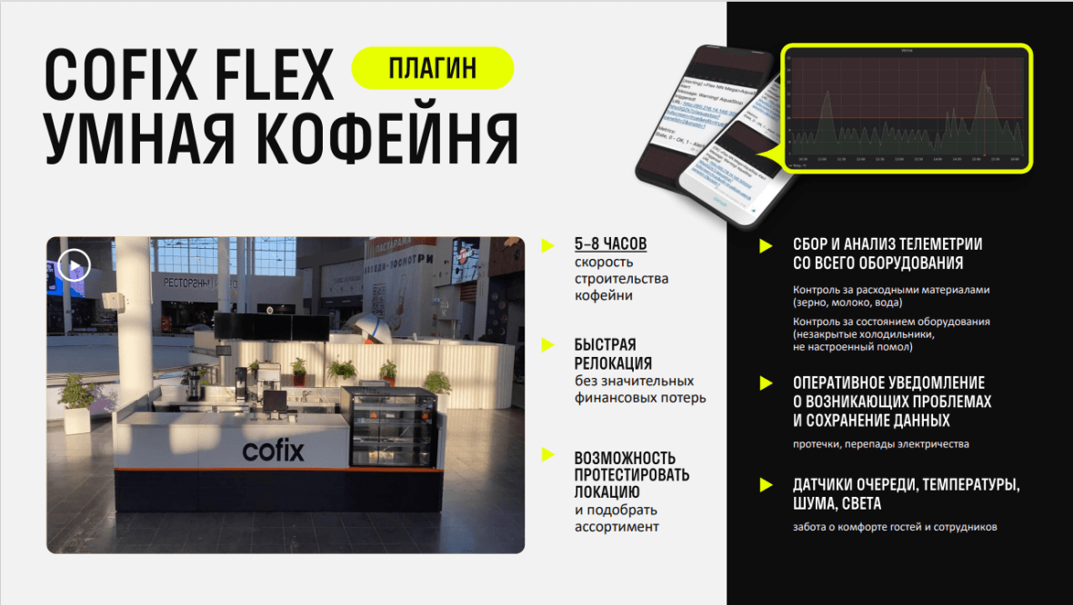 Карта cofix лояльности