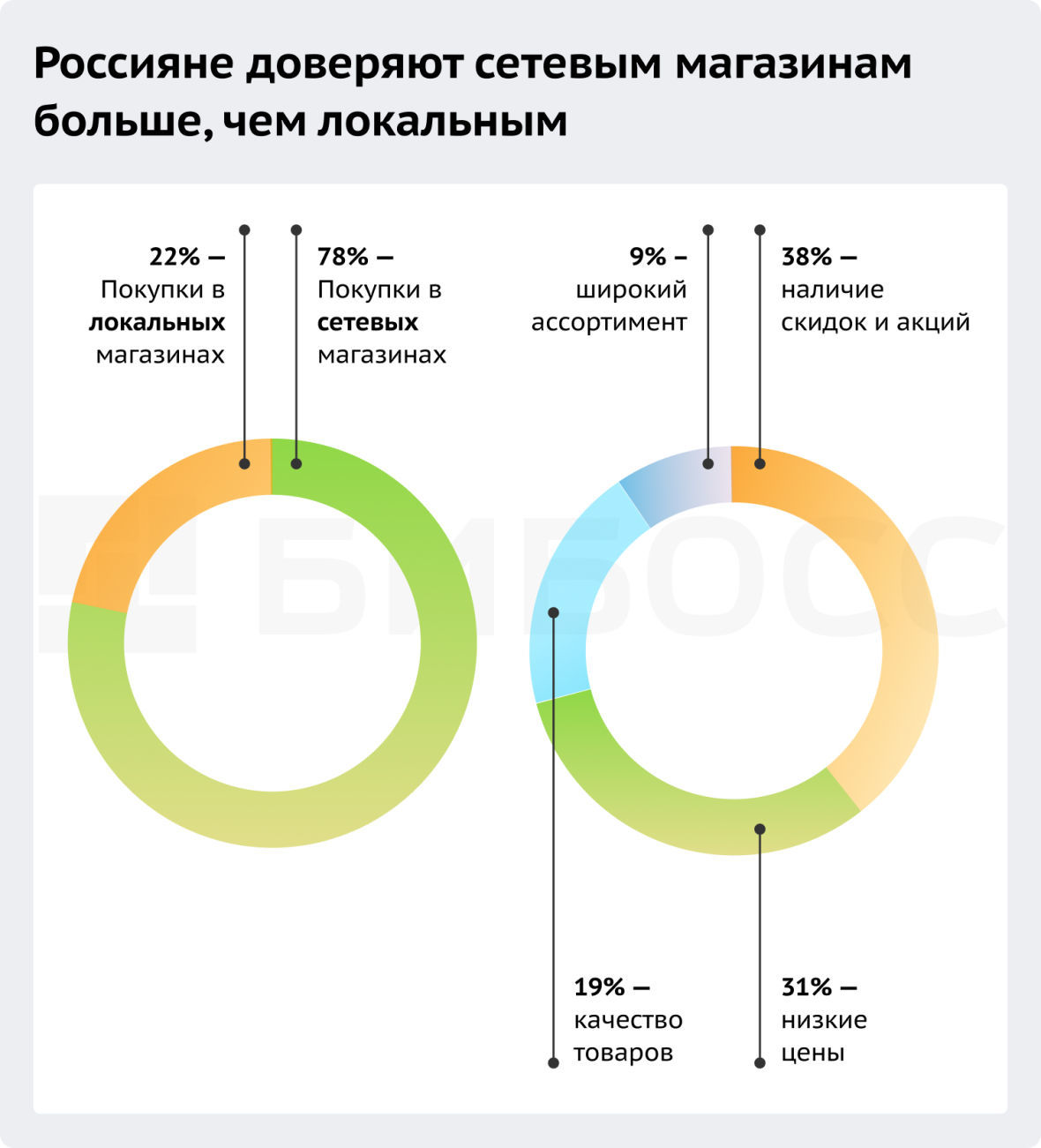 Франшиза магазинов товаров для дома