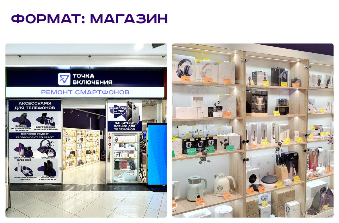 формат магазин точка включения