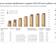 LesBarn-120 | Стиль шале | Площадь 120м2 | Средняя доходность: 300-380 тыс.руб./мес | Цена: 16 830 000 руб.