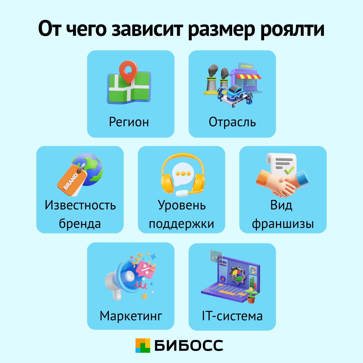 от чего зависит размер роялти