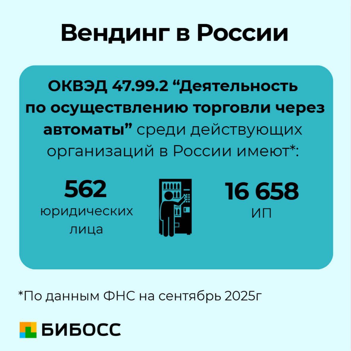 вендинг в России