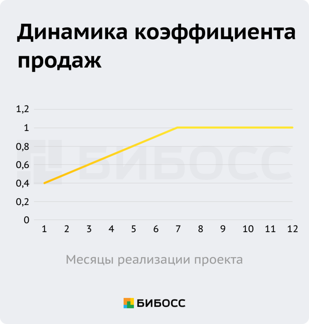 Динамика коэффициента продаж массажного салона бизнес план