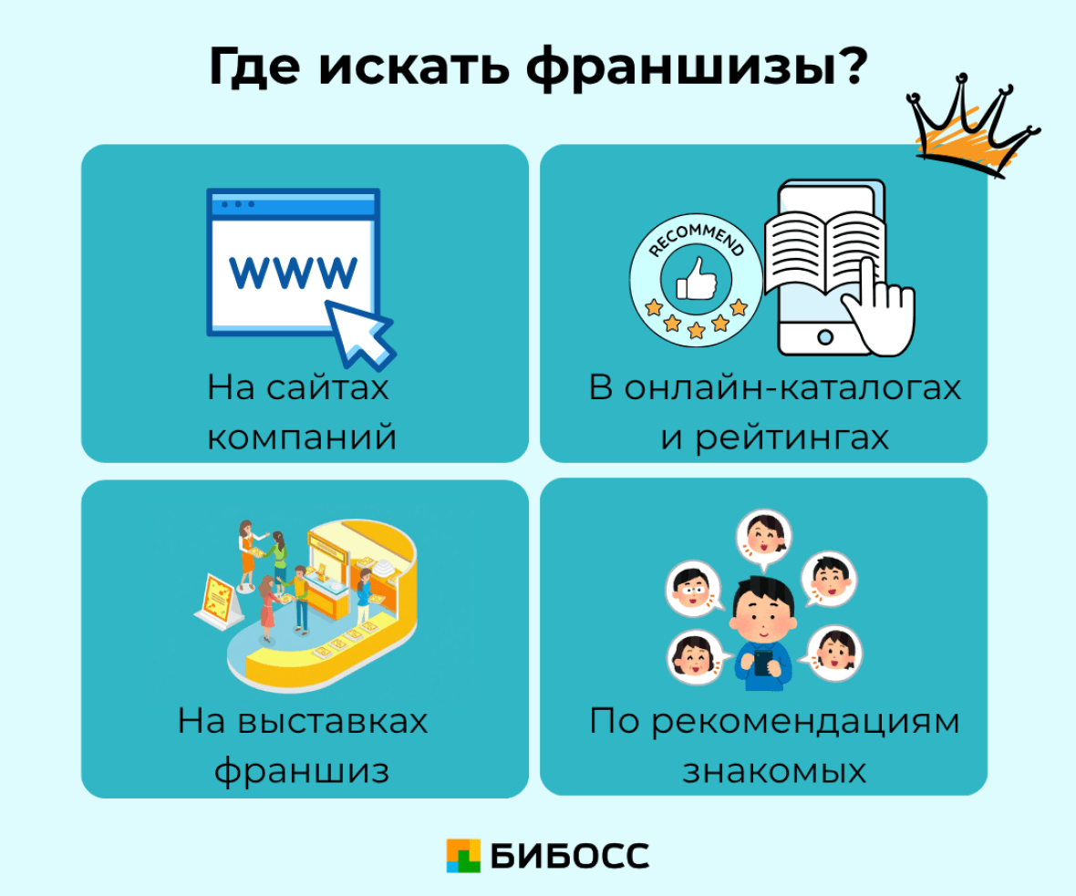 где найти и купить франшизу