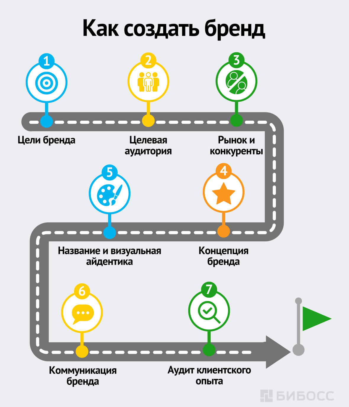 Как создать бренд