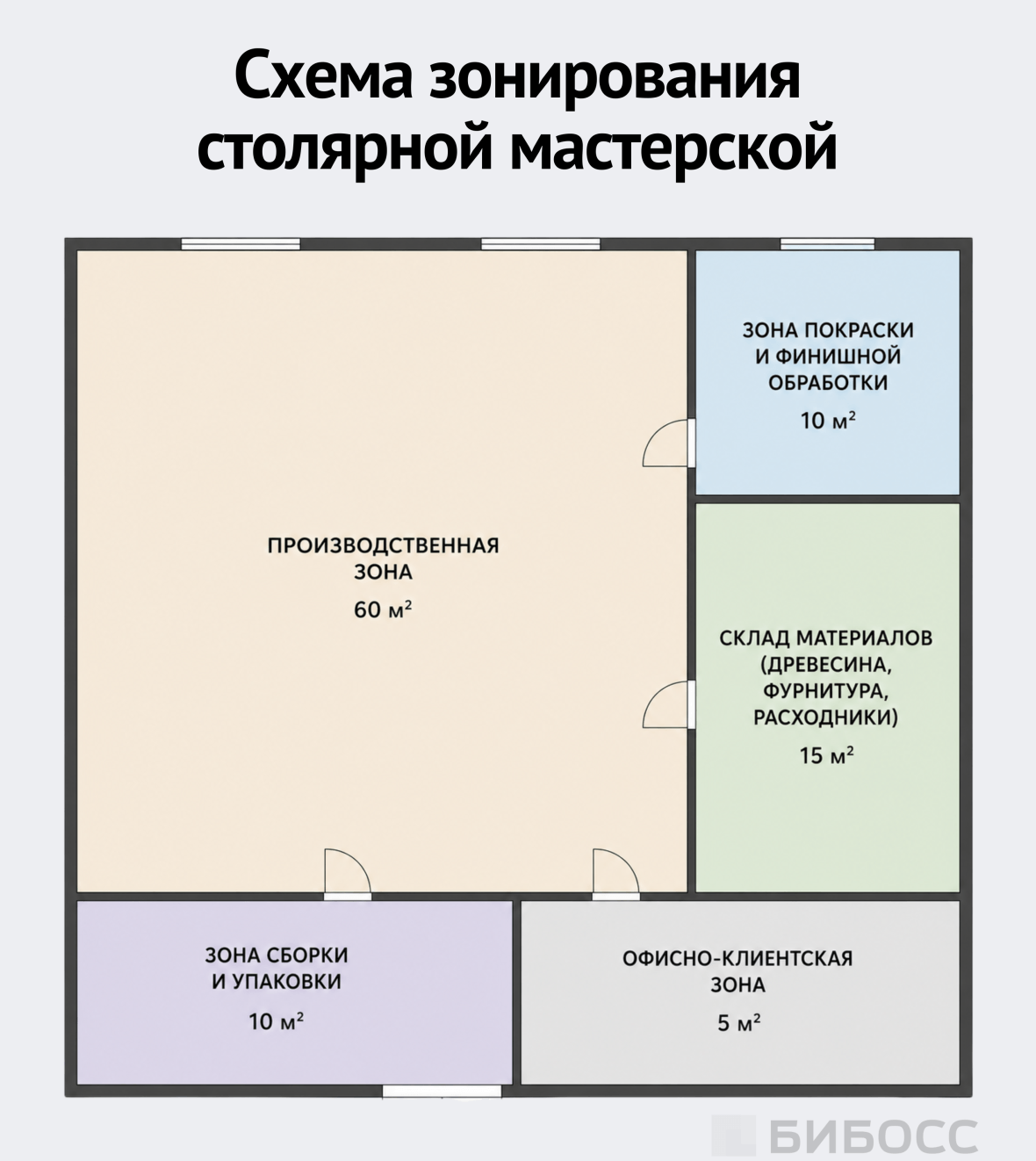 Схема зонирования столярной мастерской