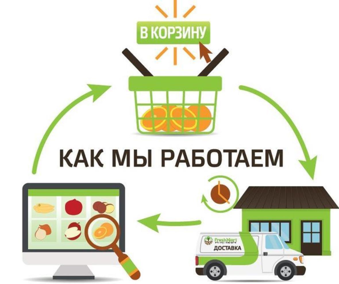 Доставки и оплаты можно. Сервисы доставки продуктов на дом. Интернет магазин по доставки продуктов. Услуга доставки продуктов. Доставка продуктов реклама.