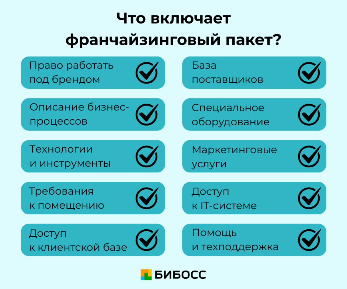 что входит во франчайзинговый пакет