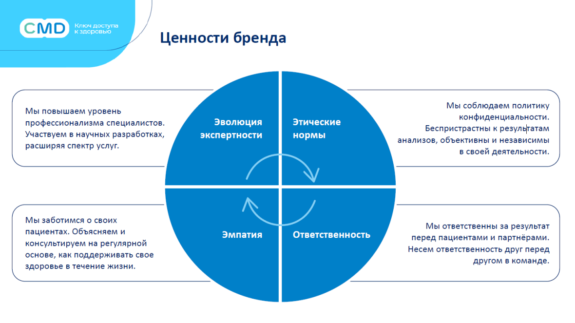 франшиза CMD