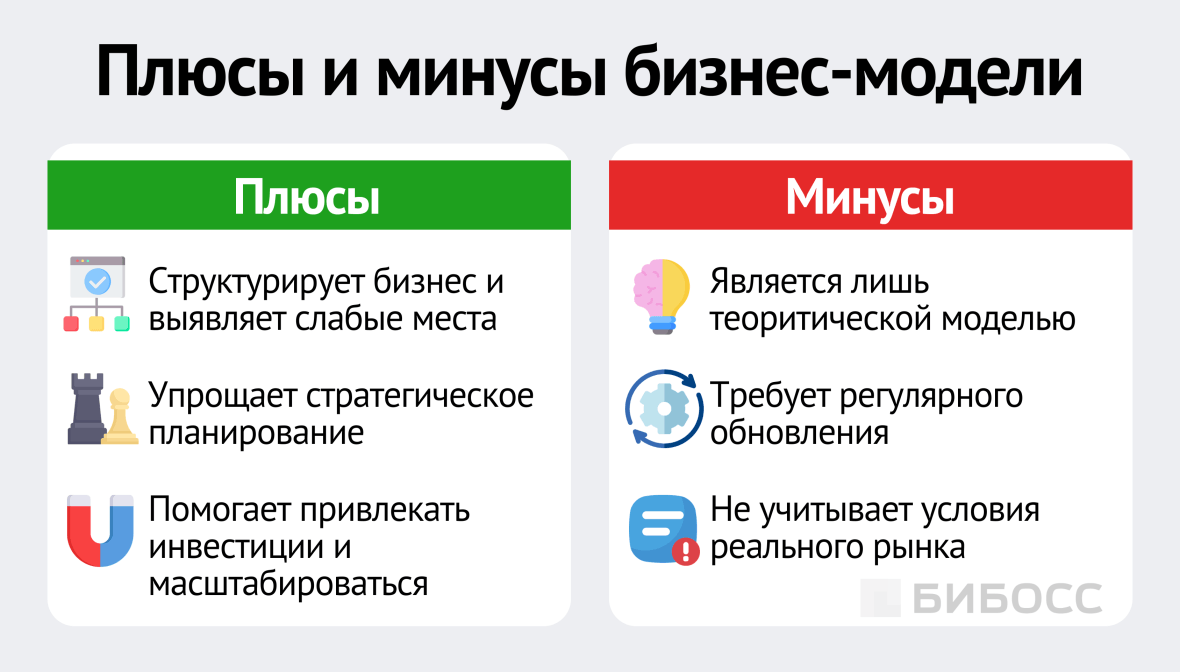Плюсы и минусы бизнес-модели