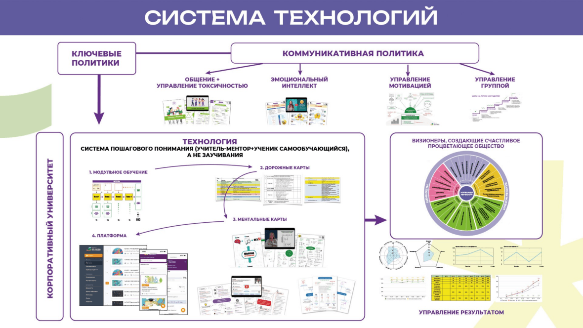 Франшиза Путь к успеху