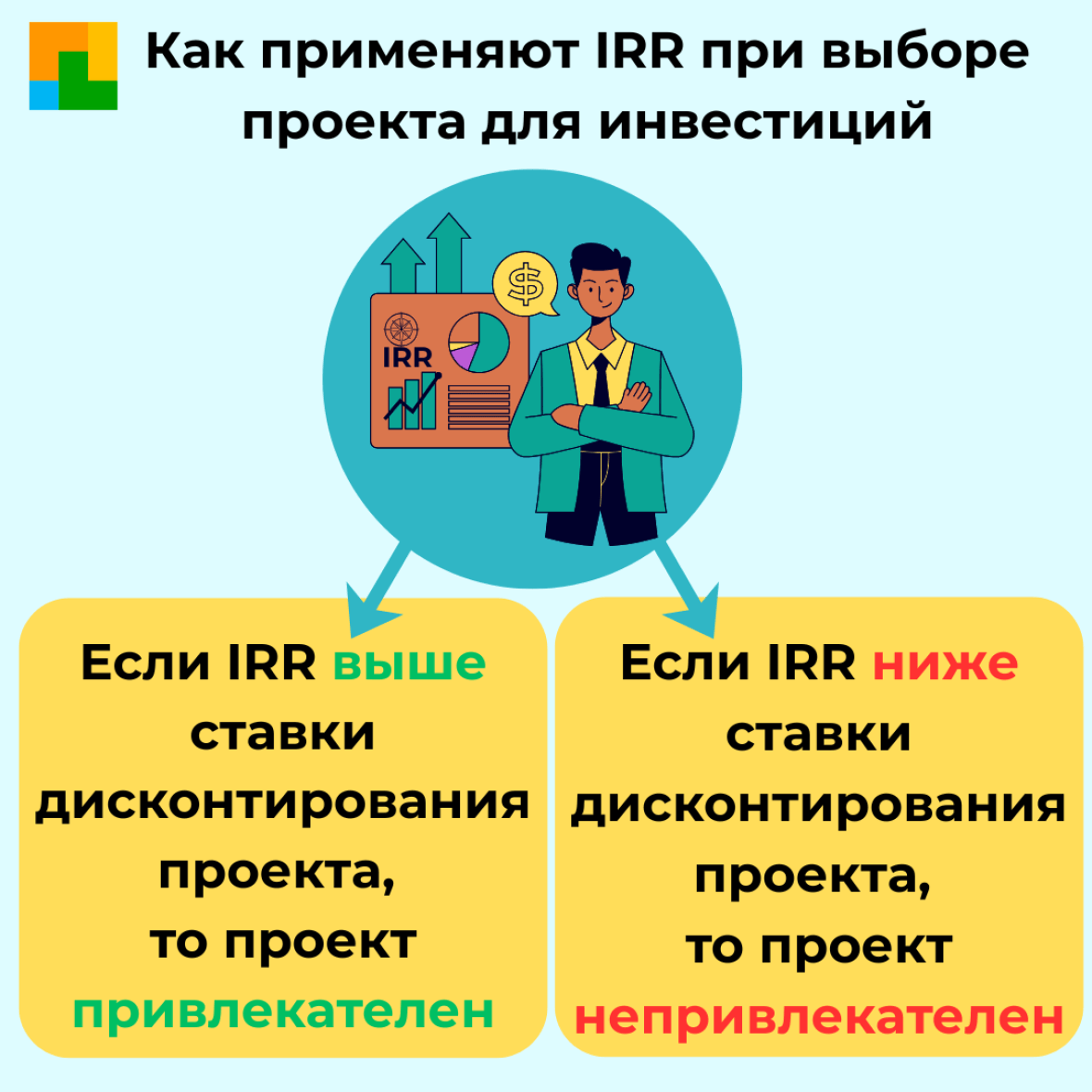 как применяют IRR