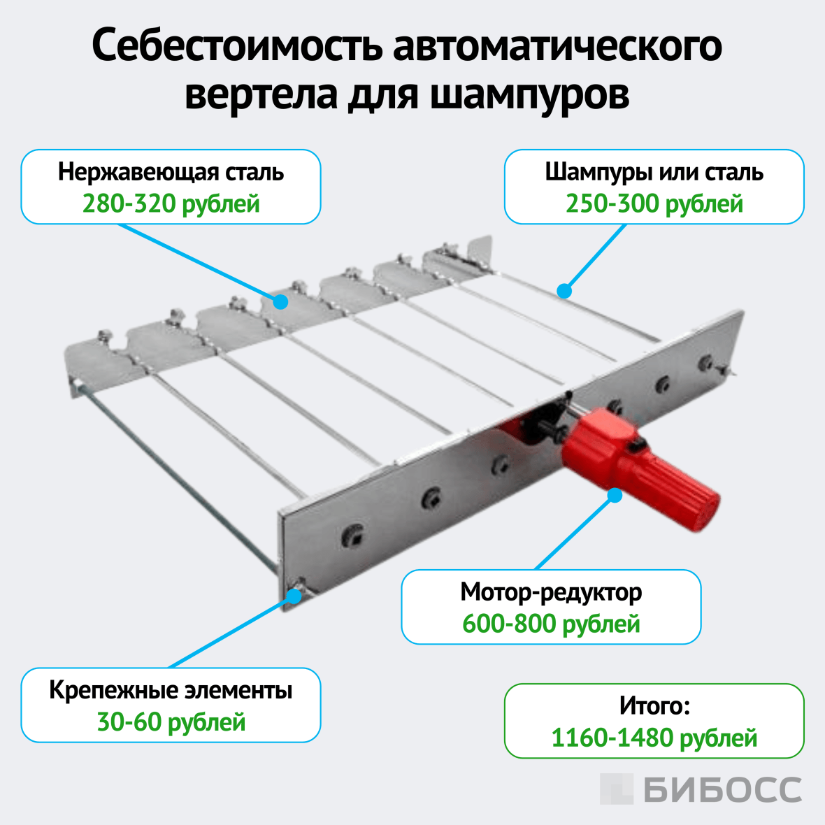 себестоимость электрического вертела для шампуров