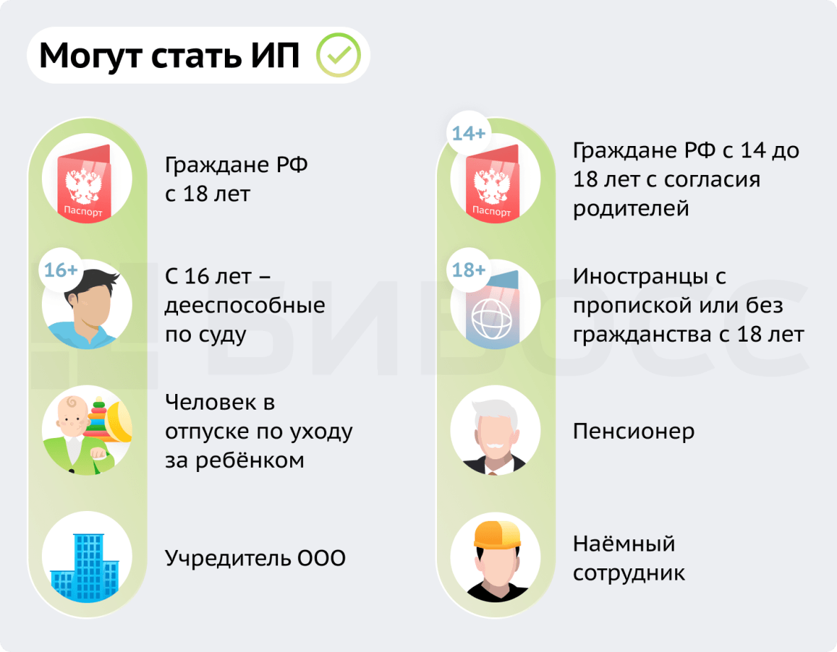 Кто может стать ИП