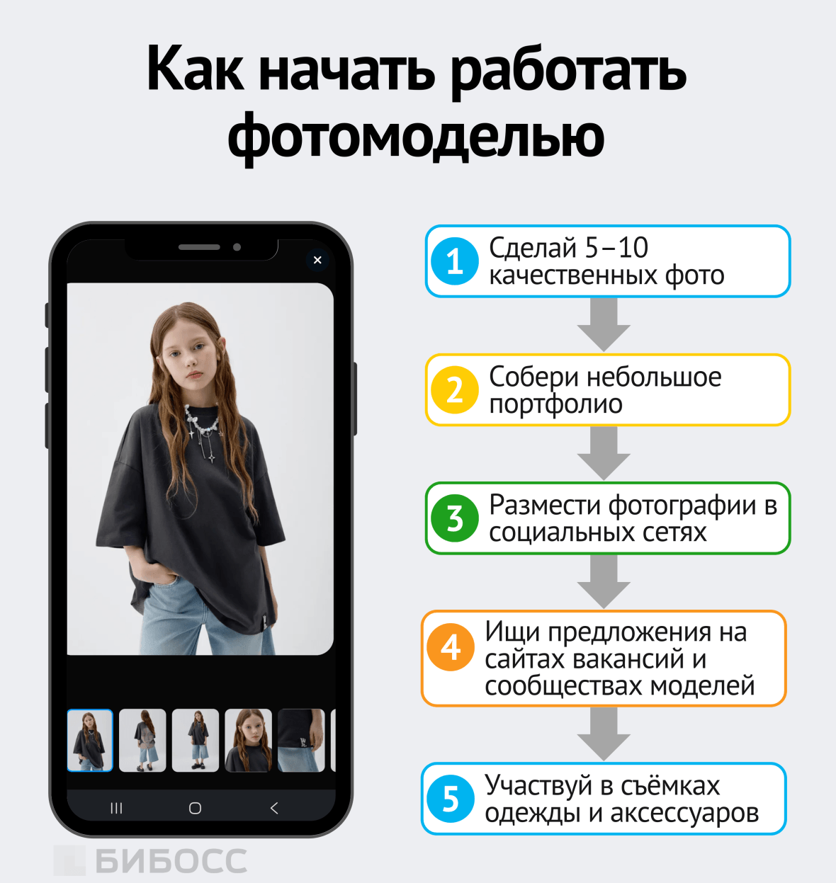Как начать работать моделью