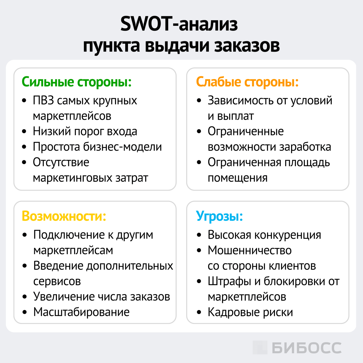 swot-анализ пункта выдачи заказов