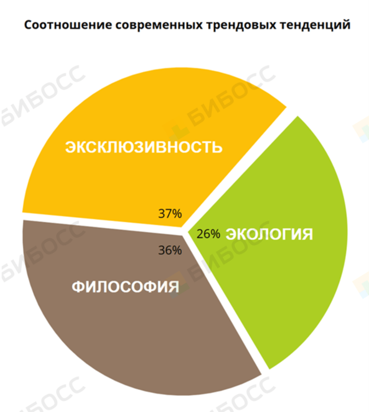 Тренды франшиз парфюмерии