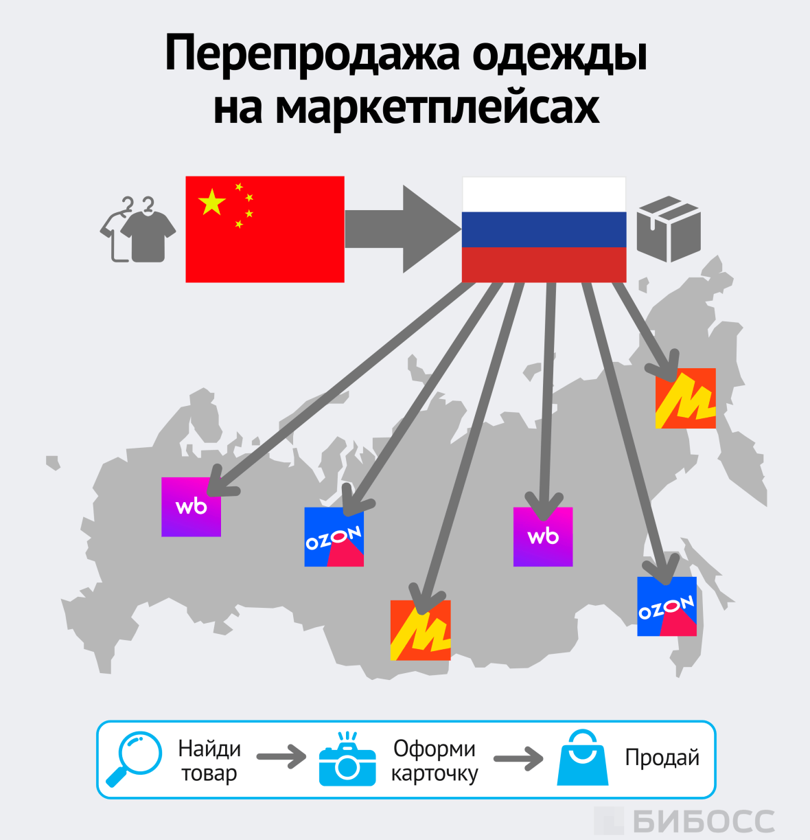 Перепродажа одежды на маркетплейсах