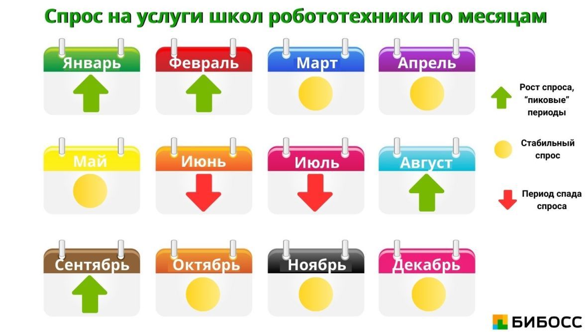 спрос на услуги робототехники