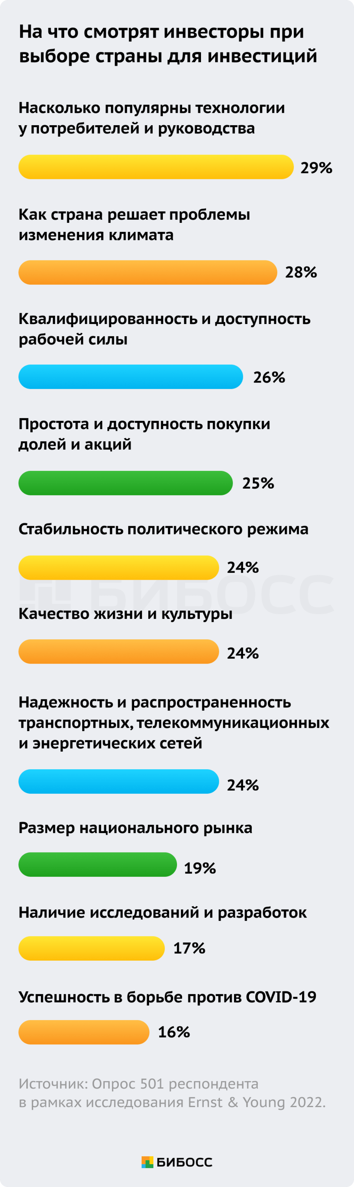 Инвестиционная привлекательность стран