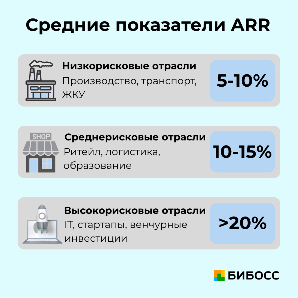 средние показатели arr в разных отраслях