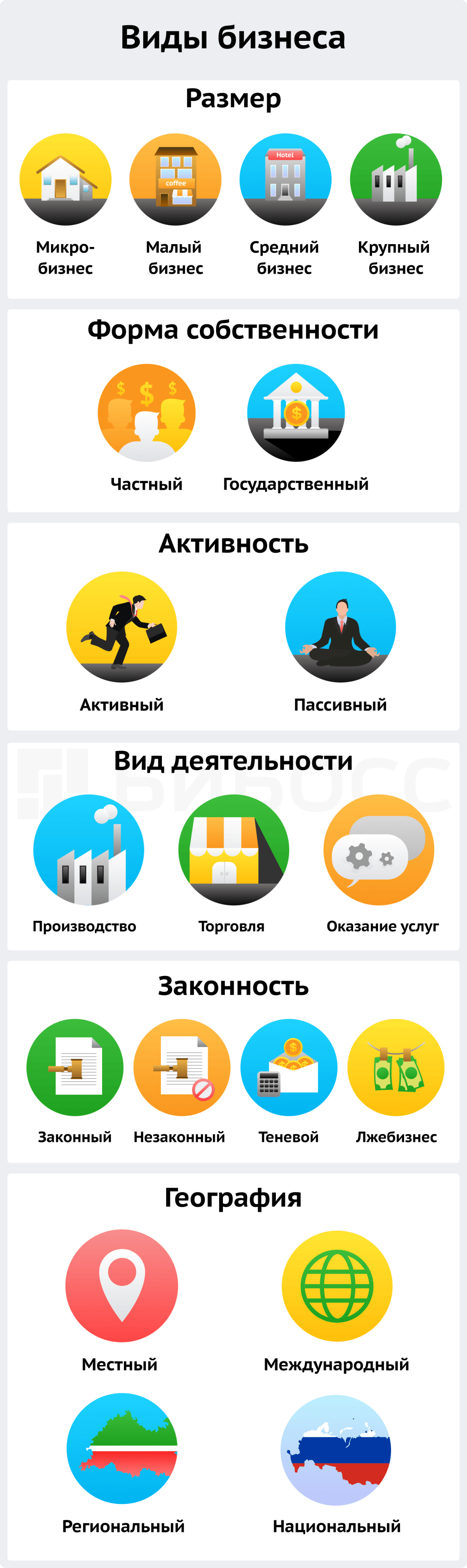 Виды бизнеса