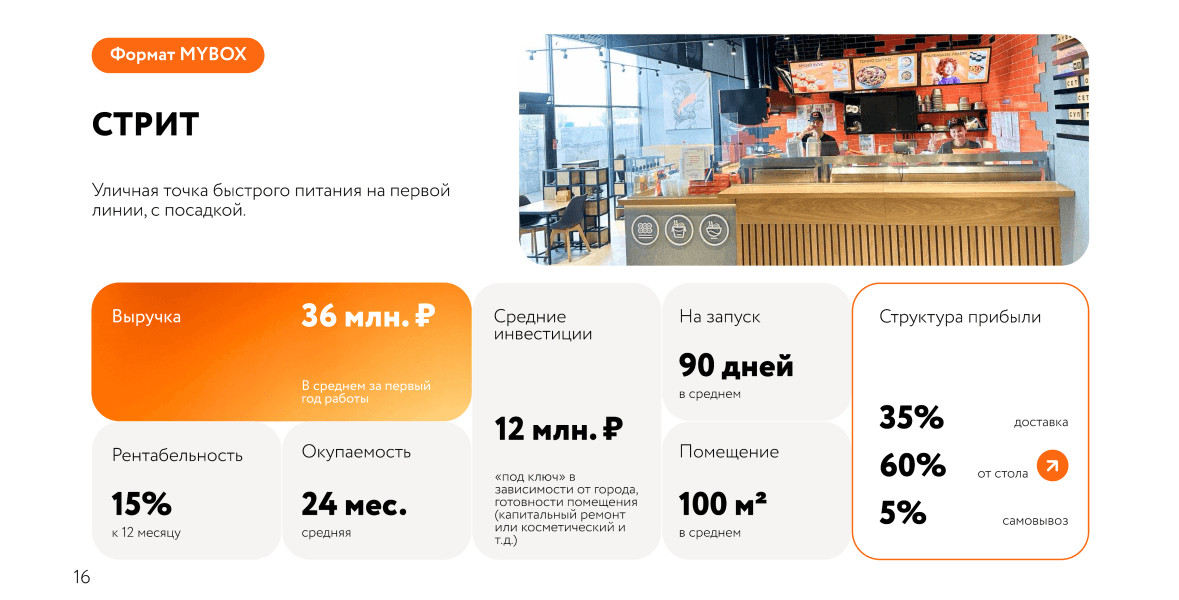 Формат Стрит MYBOX