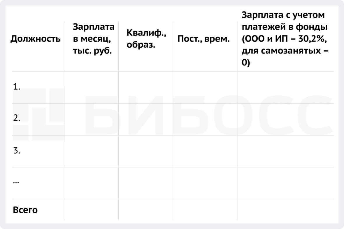 Организационный план соц. контракта