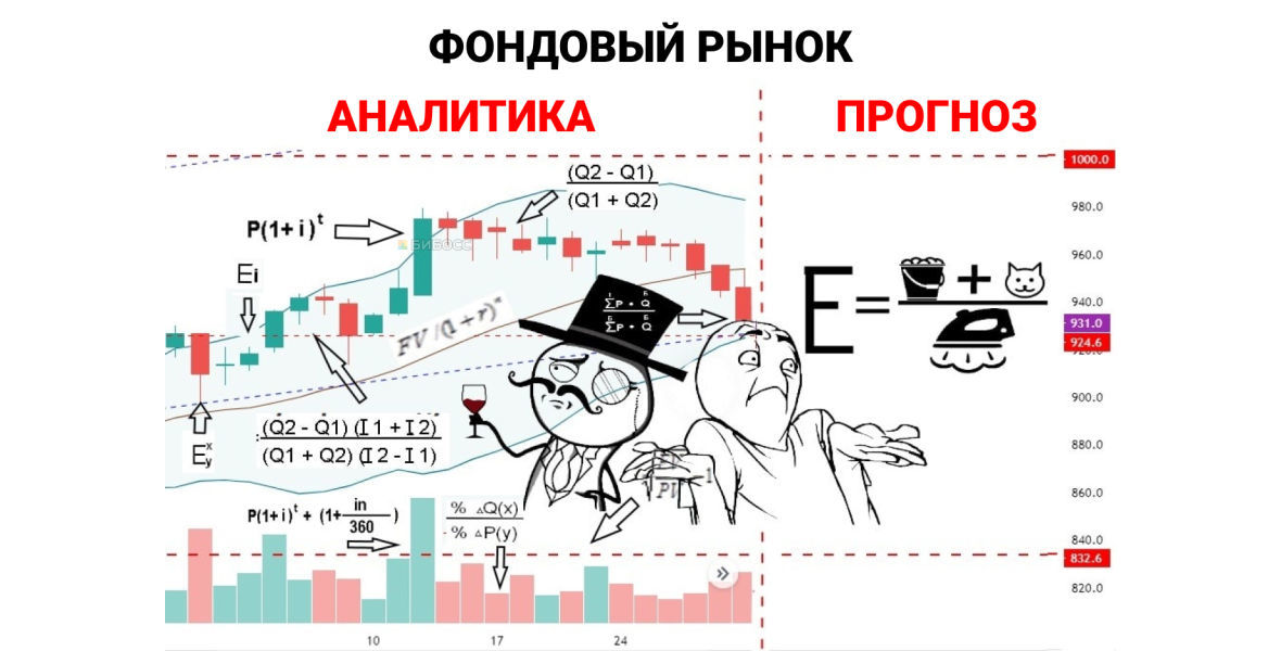 Фондовый рынок: аналитика и прогноз