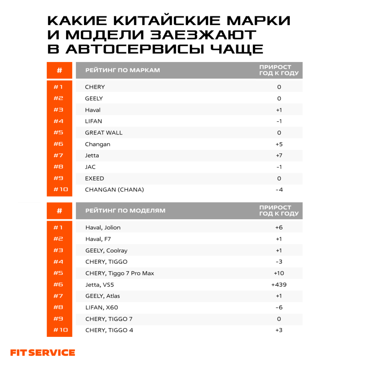 обслуживание китайских авто
