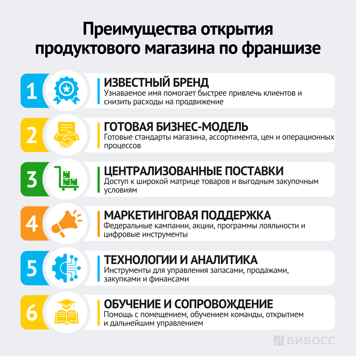 Преимущества открытия продуктового магазина по франшизе