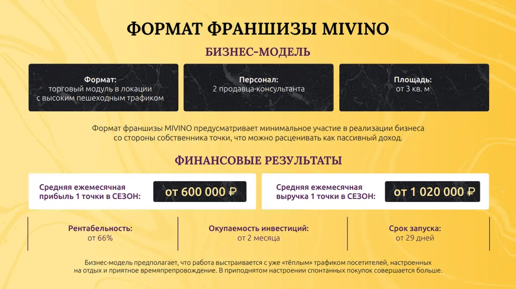 франшиза МИВИНО