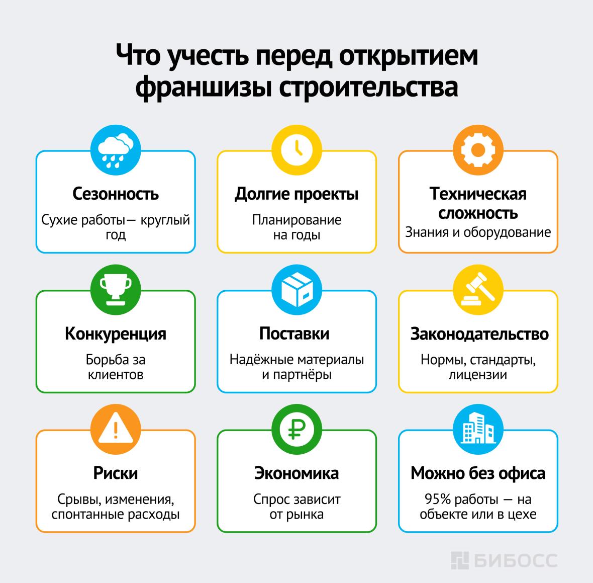 Что учесть перед открытием франшизы строительства