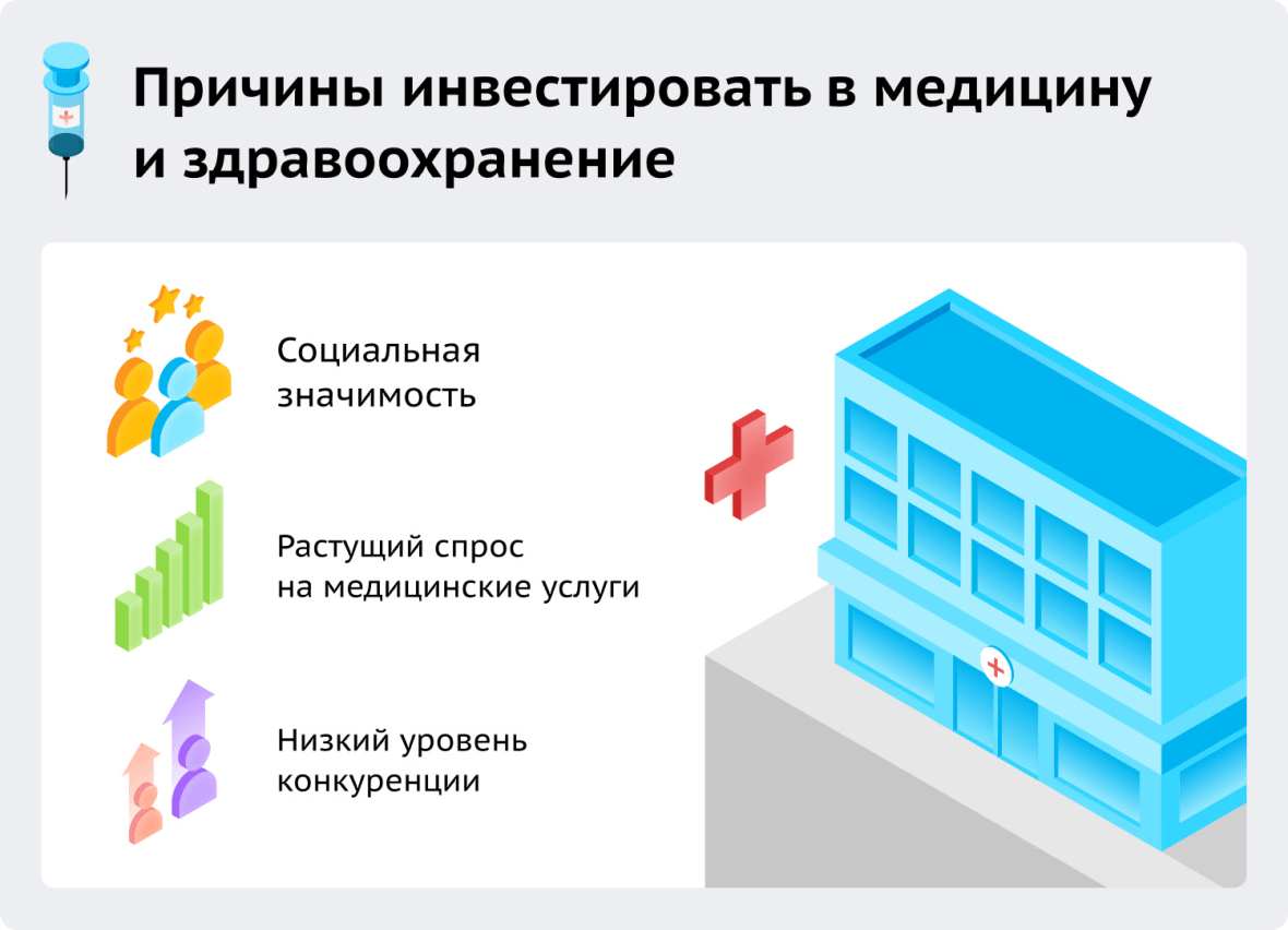 Причины инвестировать в медицину и здравоохранение 