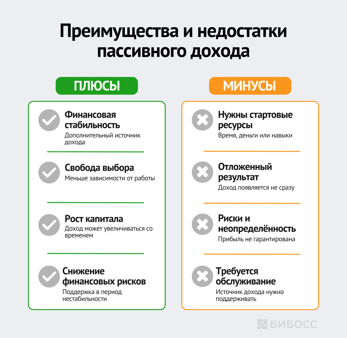 Преимущества и недостатки пассивного дохода