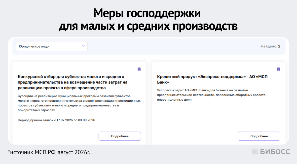 меры господдержки для малых и средних производств