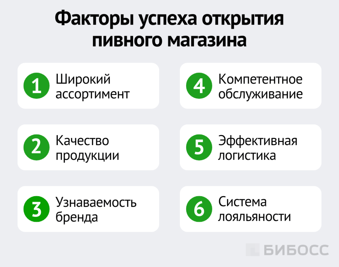 Факторы успеха открытия пивного магазина