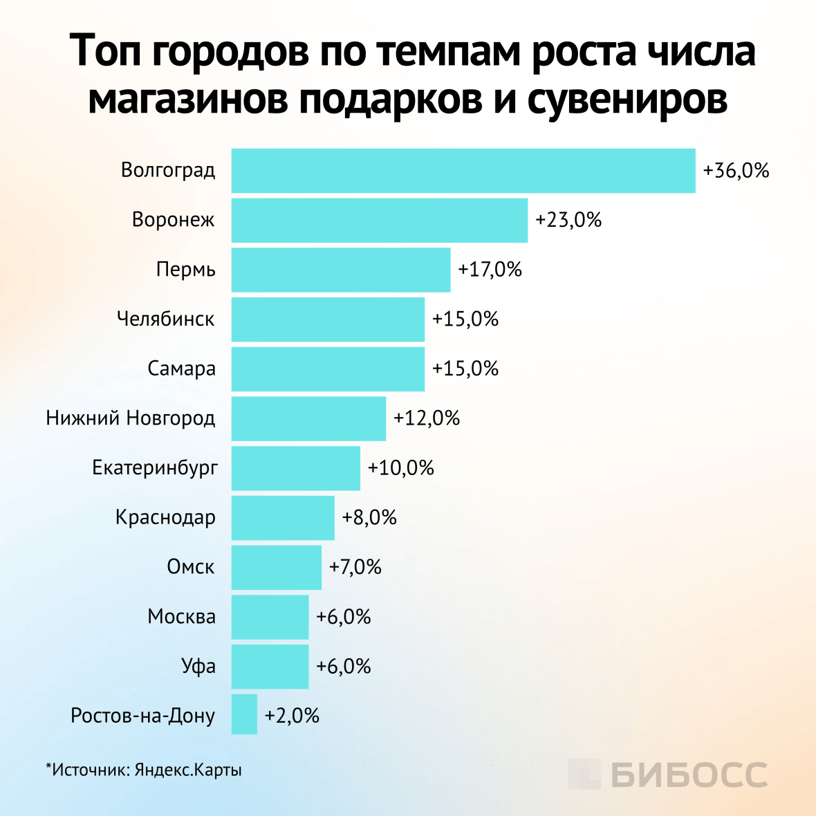 топ городов по темпам роста количества магазинов подарков